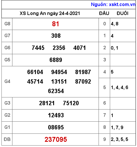 XSLA ng?y 24-4-2021 XSLA ng?y 24-4-2021