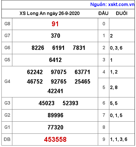 XSLA ngày 26-9-2020 XSLA ngày 26-9-2020