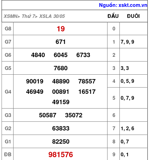 XSLA ngày 30-5-2026 XSLA ngày 30-5-2026
