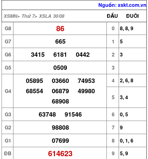XSLA ngày 30-8-2025 XSLA ngày 30-8-2025