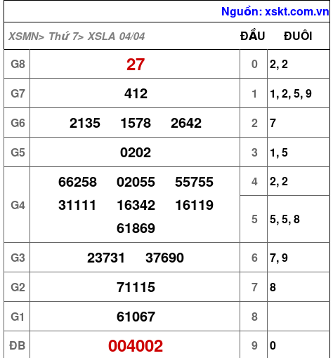 XSLA ngày 4-4-2026 XSLA ngày 4-4-2026