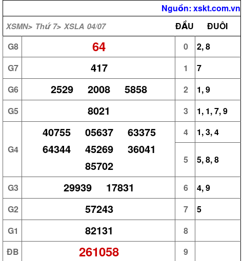 XSLA ngày 4-7-2026 XSLA ngày 4-7-2026