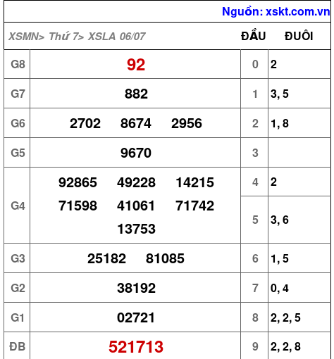 XSLA ngày 6-7-2024 XSLA ngày 6-7-2024