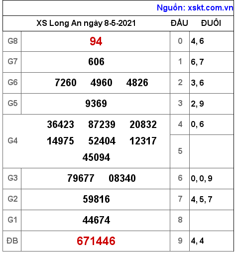 XSLA ng?y 8-5-2021 XSLA ng?y 8-5-2021