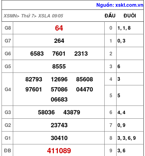 XSLA ngày 9-5-2026 XSLA ngày 9-5-2026
