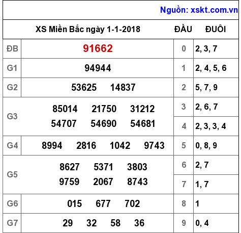 XSMB ngày 1-1-2018 XSMB ngày 1-1-2018
