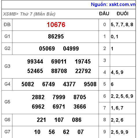 XSMB ngày 1-1-2022 XSMB ngày 1-1-2022