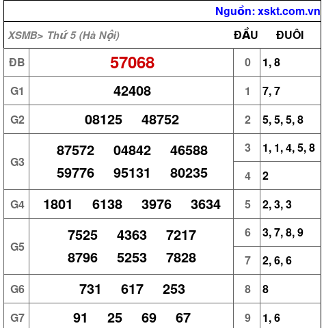 XSMB ngày 1-1-2026 XSMB ngày 1-1-2026