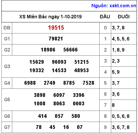 XSMB ngày 1-10-2019 XSMB ngày 1-10-2019