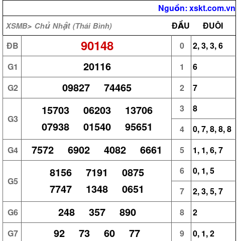 XSMB ngày 1-3-2026 XSMB ngày 1-3-2026
