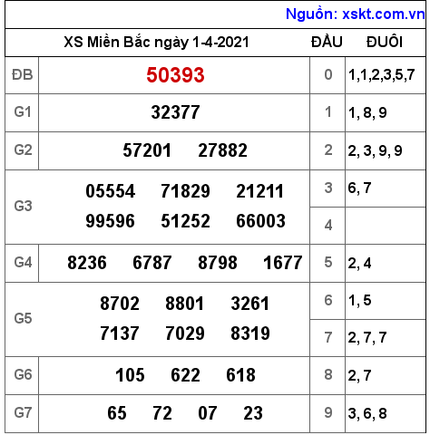 XSMB ngày 1-4-2021 XSMB ngày 1-4-2021