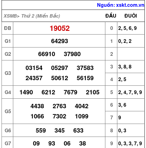 XSMB ngày 1-4-2024