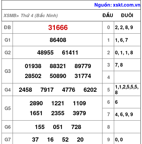 XSMB ngày 1-4-2026 XSMB ngày 1-4-2026