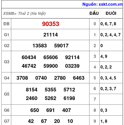 XSMB ngày 1-6-2026 XSMB ngày 1-6-2026