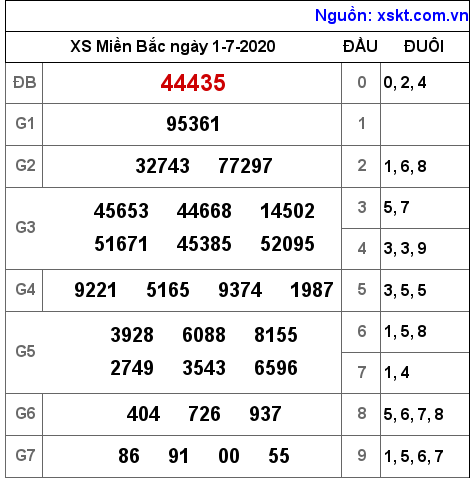 XSMB ngày 1-7-2020 XSMB ngày 1-7-2020