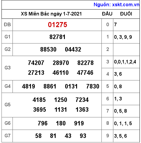 XSMB ngày 1-7-2021 XSMB ngày 1-7-2021