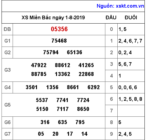 XSMB ngày 1-8-2019 XSMB ngày 1-8-2019