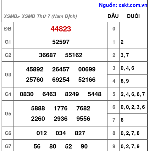 XSMB ngày 1-8-2026 XSMB ngày 1-8-2026