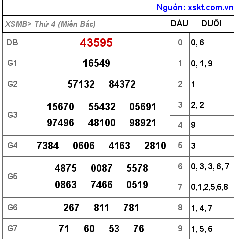 XSMB ngày 10-11-2021 XSMB ngày 10-11-2021