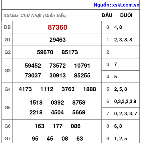 XSMB ngày 10-12-2023 XSMB ngày 10-12-2023