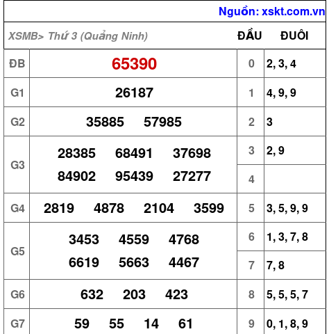 XSMB ngày 10-2-2026 XSMB ngày 10-2-2026