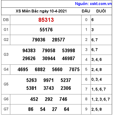 XSMB ngày 10-4-2021 XSMB ngày 10-4-2021