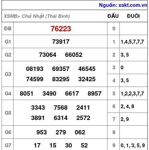 XSMB ngày 10-5-2026 XSMB ngày 10-5-2026