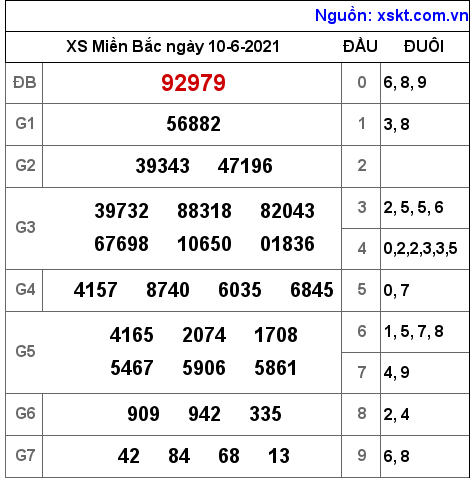 XSMB ngày 10-6-2021 XSMB ngày 10-6-2021