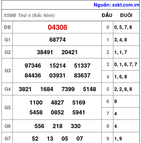 XSMB ngày 10-6-2026 XSMB ngày 10-6-2026