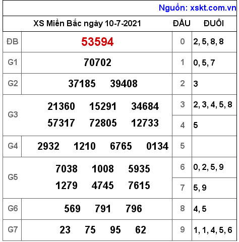 XSMB ngày 10-7-2021 XSMB ngày 10-7-2021