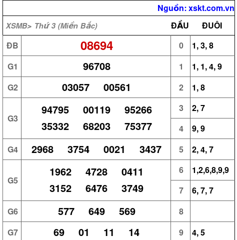 XSMB ngày 10-9-2024 XSMB ngày 10-9-2024