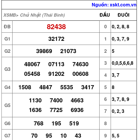 XSMB ngày 11-1-2026 XSMB ngày 11-1-2026