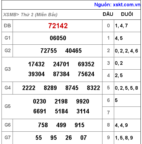 XSMB ngày 11-10-2021 XSMB ngày 11-10-2021