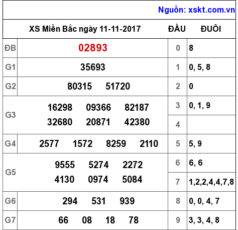 XSMB ngày 11-11-2017 XSMB ngày 11-11-2017