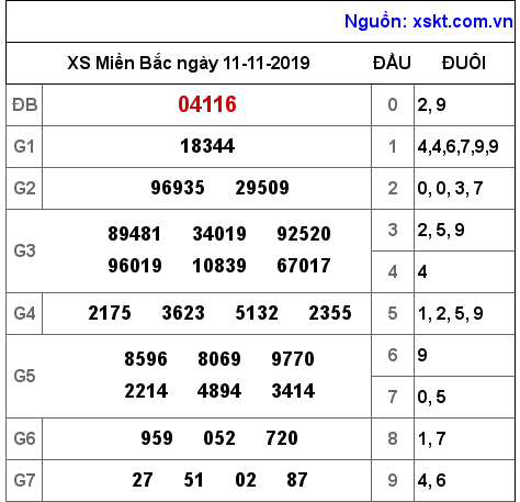 XSMB ngày 11-11-2019 XSMB ngày 11-11-2019