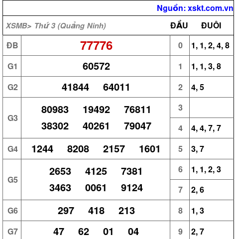 XSMB ngày 11-11-2025 XSMB ngày 11-11-2025