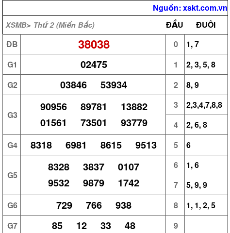 XSMB ngày 11-12-2023 XSMB ngày 11-12-2023