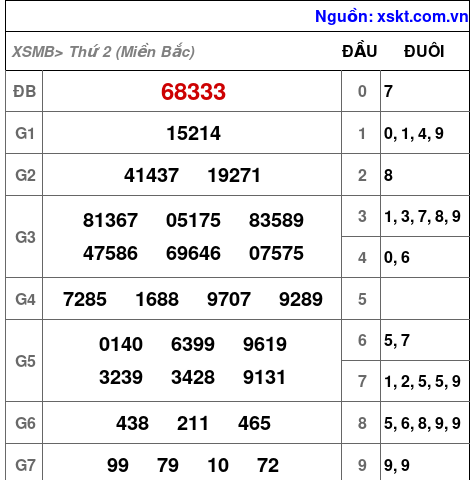 XSMB ngày 11-3-2024 XSMB ngày 11-3-2024
