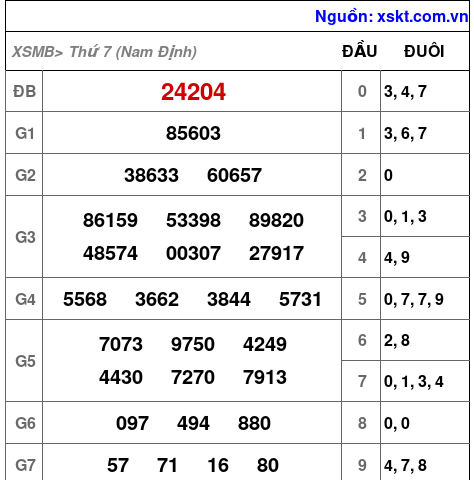 XSMB ngày 11-4-2026 XSMB ngày 11-4-2026