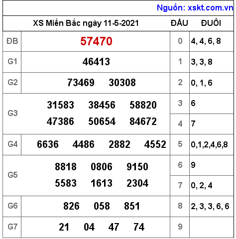 XSMB ngày 11-5-2021 XSMB ngày 11-5-2021
