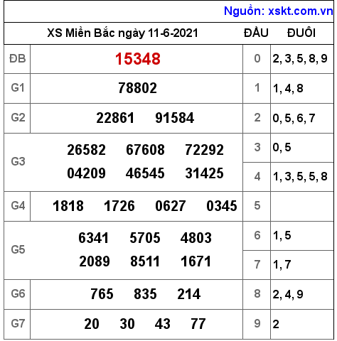 XSMB ngày 11-6-2021 XSMB ngày 11-6-2021