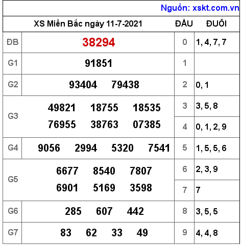 XSMB ngày 11-7-2021 XSMB ngày 11-7-2021