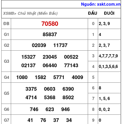 XSMB ngày 11-8-2024 XSMB ngày 11-8-2024