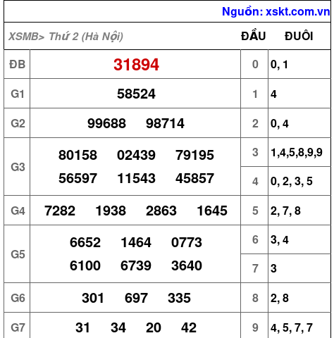 XSMB ngày 12-1-2026 XSMB ngày 12-1-2026
