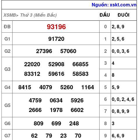 XSMB ngày 12-11-2024 XSMB ngày 12-11-2024