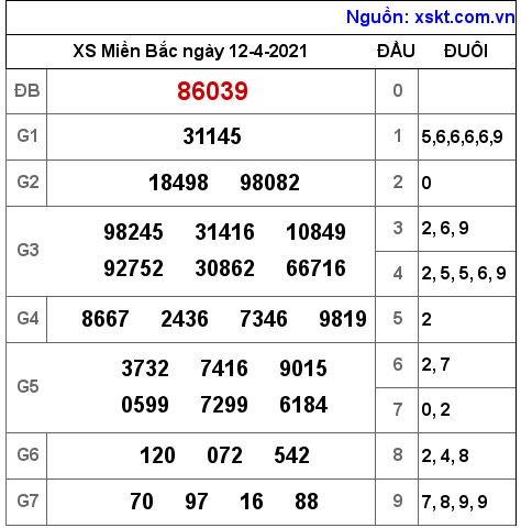 XSMB ngày 12-4-2021 XSMB ngày 12-4-2021