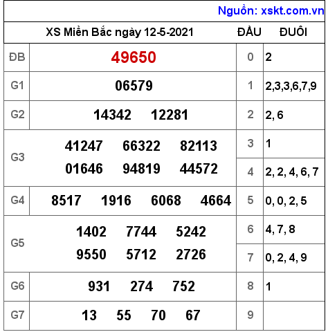 XSMB ngày 12-5-2021 XSMB ngày 12-5-2021