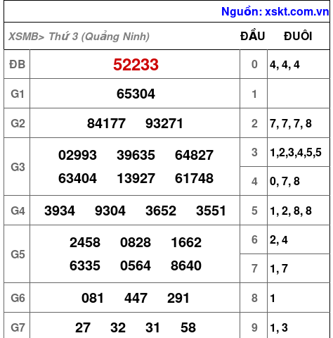 XSMB ngày 12-5-2026 XSMB ngày 12-5-2026