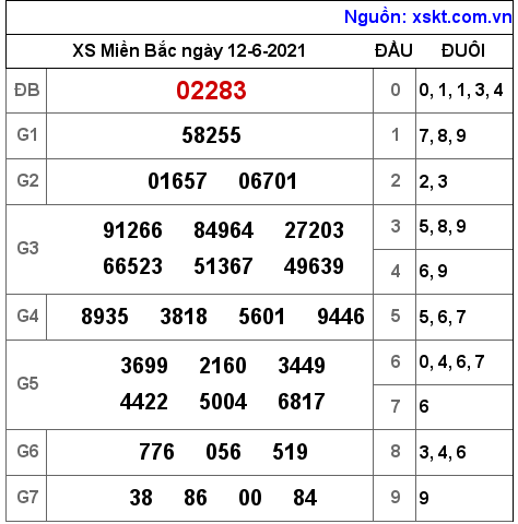 XSMB ngày 12-6-2021 XSMB ngày 12-6-2021
