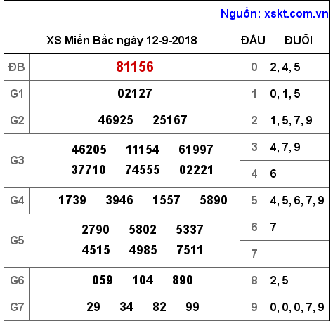 XSMB ngày 12-9-2018 XSMB ngày 12-9-2018